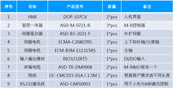 綁線機設(shè)備清單